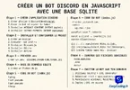 Créer un Bot Discord